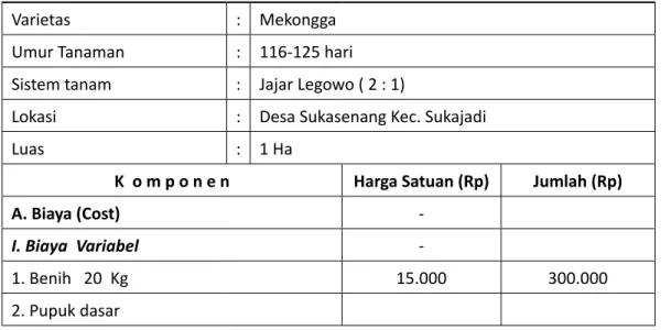 Tabel 2 . Analisis Usaha Padi Sawah (data hipotesis)