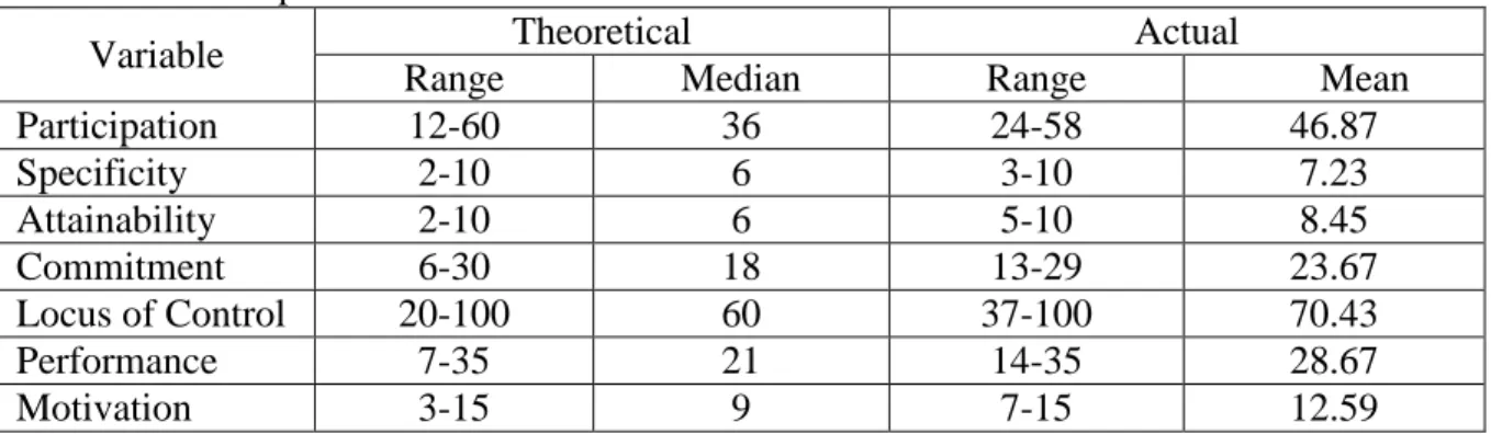 Table 2 : Descriptive Statistics