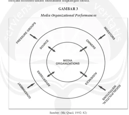 GAMBAR 3Media Organizational Performances