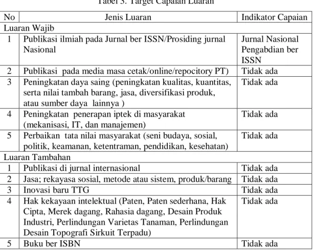 Tabel 3. Target Capaian Luaran 