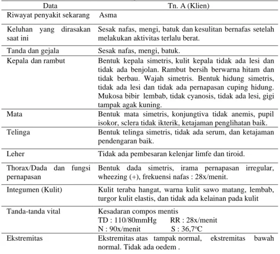 Tabel 3.8 Stress dan Koping Keluarga