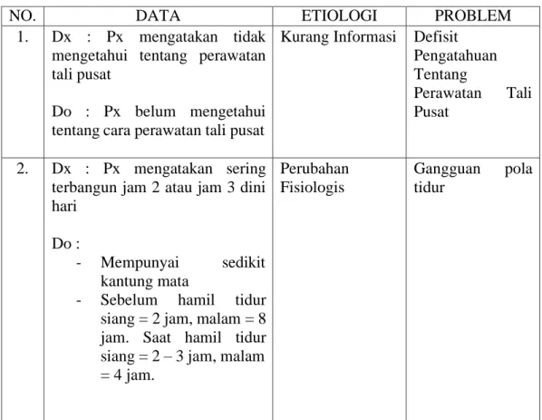 Tabel 3.1 Analisa Data 