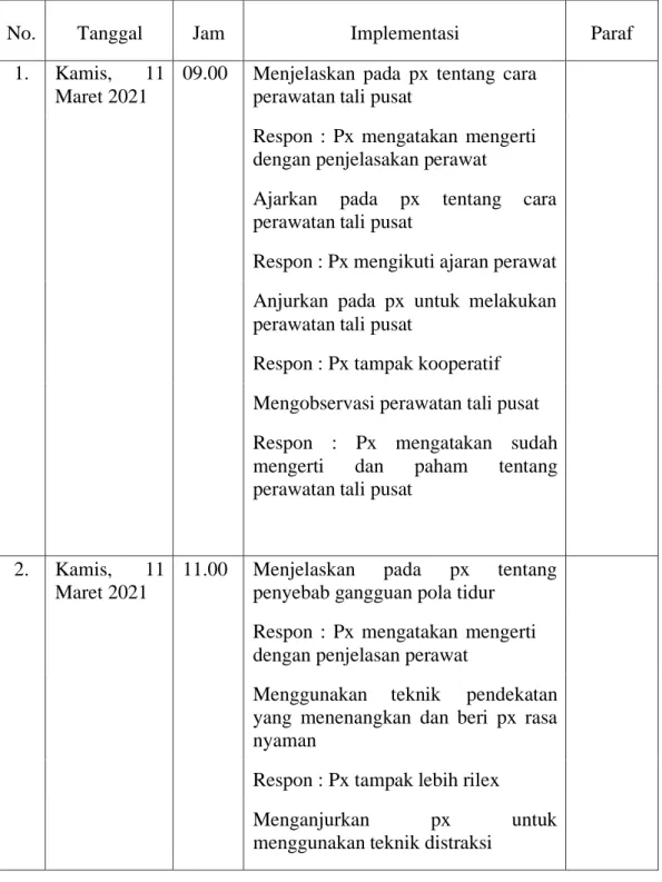 Tabel 3.3 Implementasi Keperawatan 