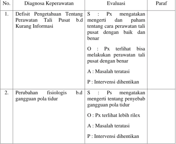 Tabel 3.4 Evaluasi Keperawatan 
