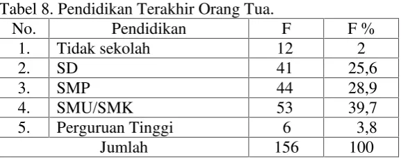 Tabel 9. Jumlah Keluarga.