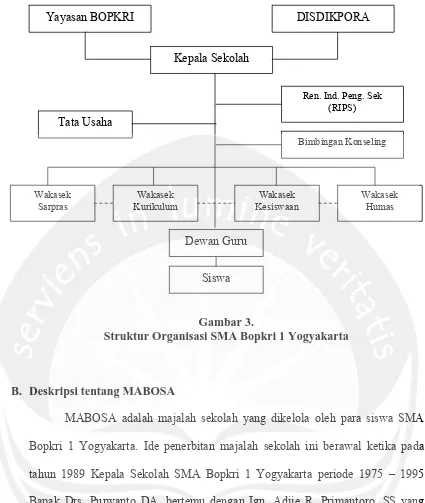 Gambar 3.  Struktur Organisasi SMA Bopkri 1 Yogyakarta 