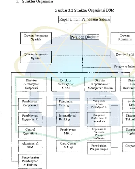 Gambar 3.2 Struktur Organisasi BSM 