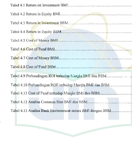 Tabel 4.1 Return on Investment BMI................................................... 
