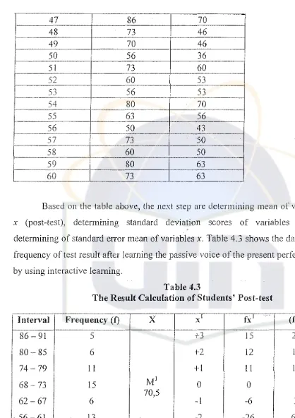 Table 4.3The Result Calculation of Students' Post-test