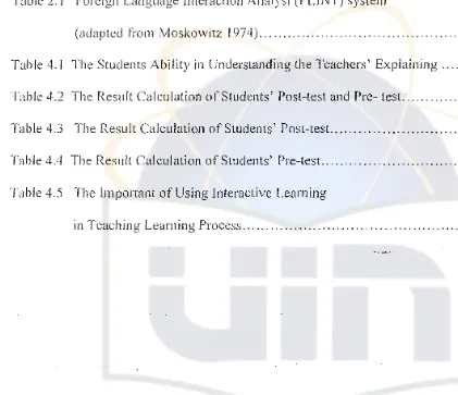 Table 4.1 The Students Ability in Understanding the Teachers' Explaining