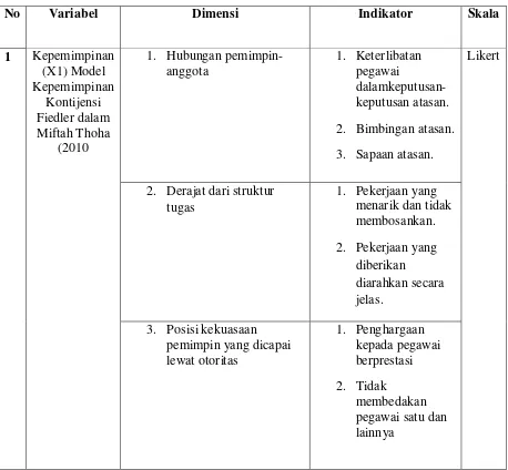 Tabel 3.1 Operasionalisasi Variabel 