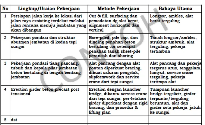Tabel 1 Metode Pelaksanaan 