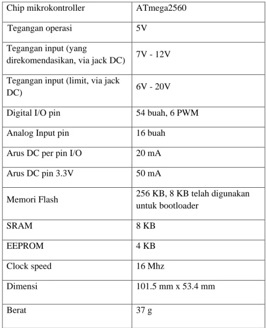 Tabel 2.1 Spesifikasi Arduino Mega 2560