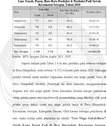 Tabel 1.4  Luas Tanah, Panen, Rata-Rata Produksi & Produksi Padi Sawah  