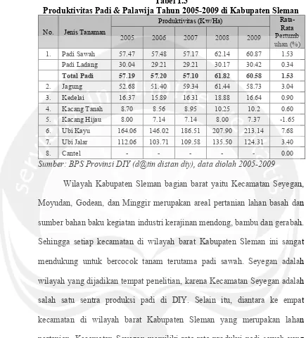 Tabel 1.3 Produktivitas Padi & Palawija Tahun 2005-2009 di Kabupaten Sleman 