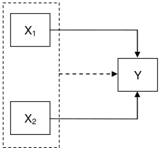 Gambar 2. Paradigma Penelitian 
