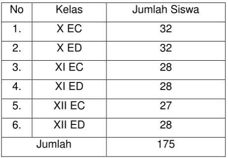 Tabel 1. Daftar Anggota Populasi 