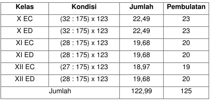 Tabel 2. Jumlah Sampel 