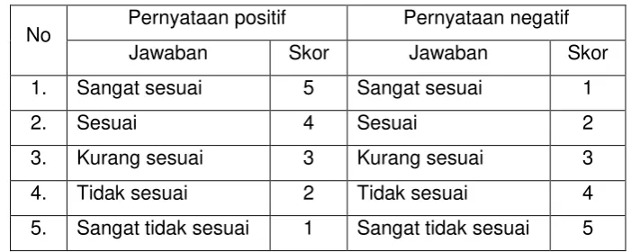 Tabel 3. Skor Kuesioner 