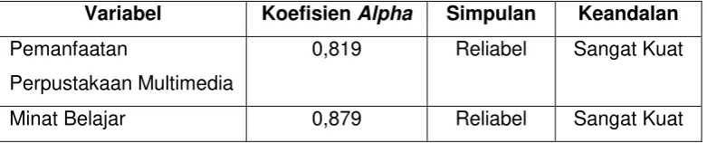 Tabel 7. Interpretasi Koefisien 