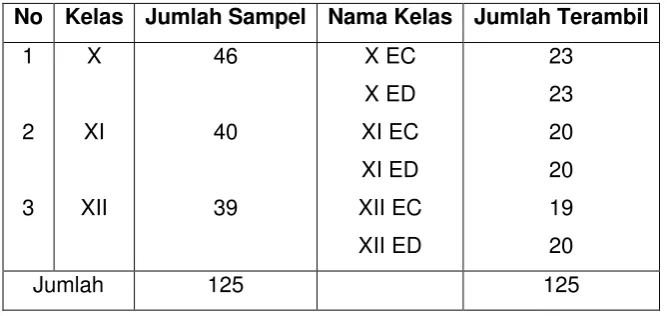 Tabel 9. Sampel Penelitian 