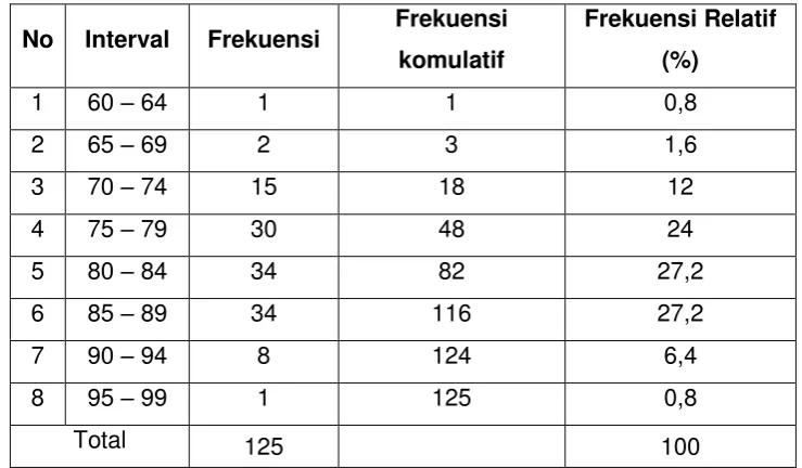 Tabel 10. Distribusi Frekuensi Pemanfaatan Perpustakaan Multimedia 