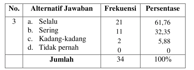 Tabel 4.2 