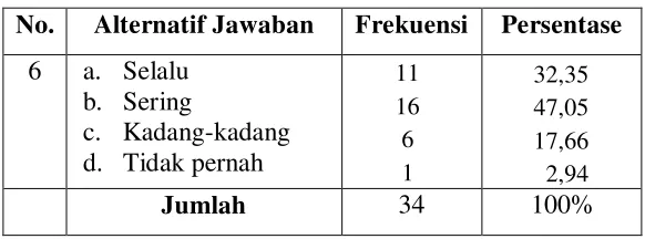 Tabel 4.6 