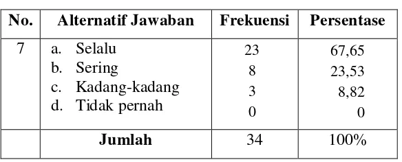 Tabel 4.7 