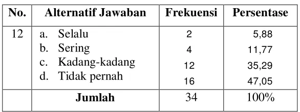 Tabel 4.11 