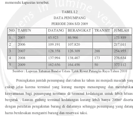 TABEL I.2 DATA PENUMPANG 