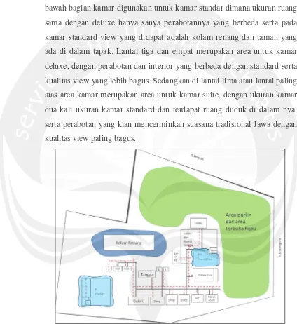 Gambar 6.1: konsep organisasi ruang hotel butik lantai dasar