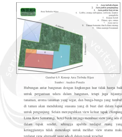 Gambar 6.9: Konsep Area Terbuka Hijau