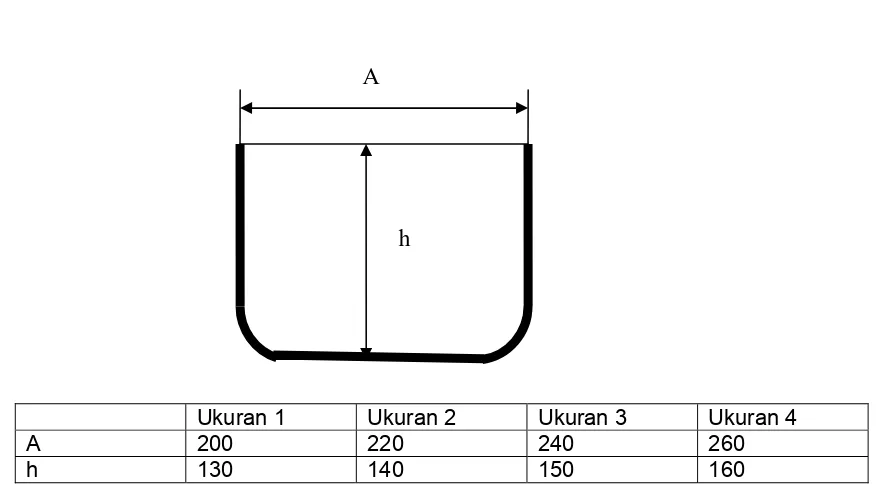 Tabel ukuran bejana alumunium, tebal 0.5 + 0.1mm 