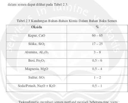 Tabel 2.3 Kandungan Bahan-Bahan Kimia Dalam Bahan Baku Semen