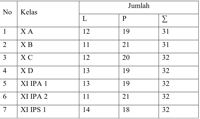 Tabel 1.1. Rekapitulasi siswa SMA N 1 Gamping Tahun 2015/2016 