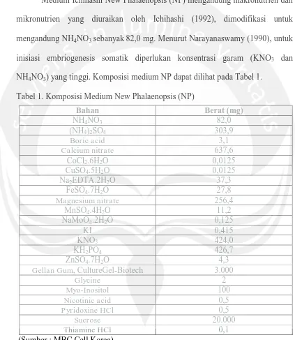 Tabel 1. Komposisi Medium New Phalaenopsis (NP) 
