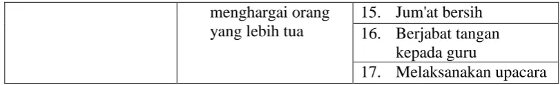 Tabel 9 berikut. 