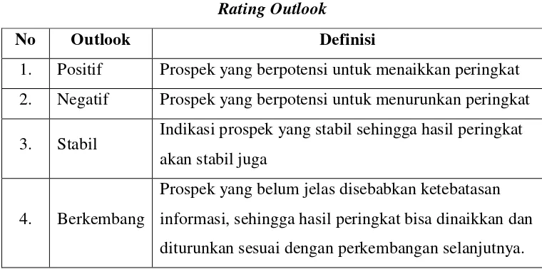 Tabel 2.2 Rating Outlook 