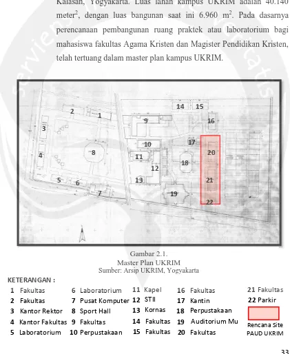 Gambar 2.1. Master Plan UKRIM 