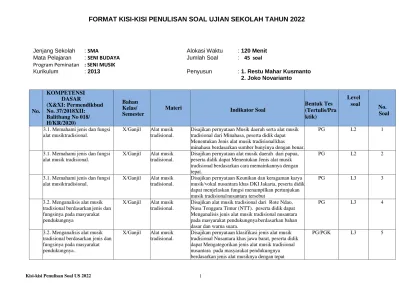 FORMAT KISI-KISI PENULISAN SOAL UJIAN SEKOLAH TAHUN 2022