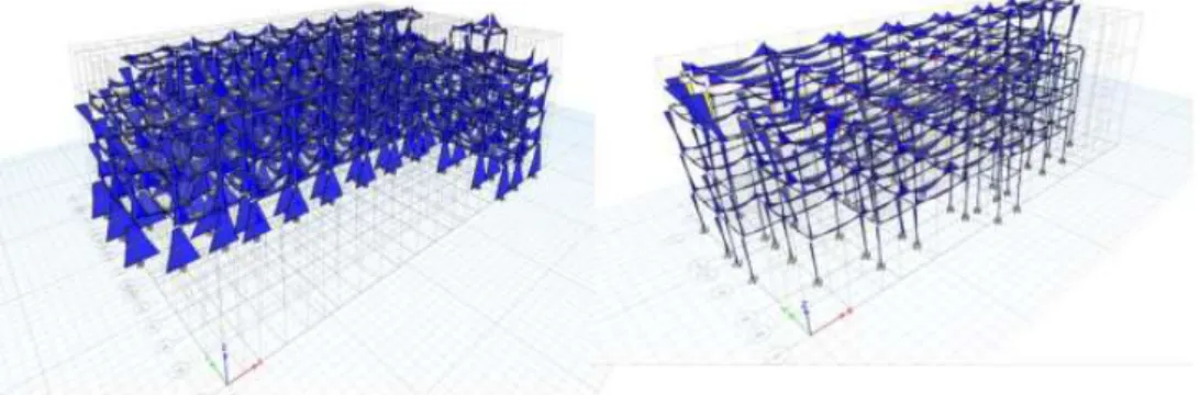 Figure 2. 27 Working Force, Running Results