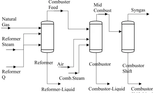 Gambar 2.1 Flowsheet unit reforming ammonia. 