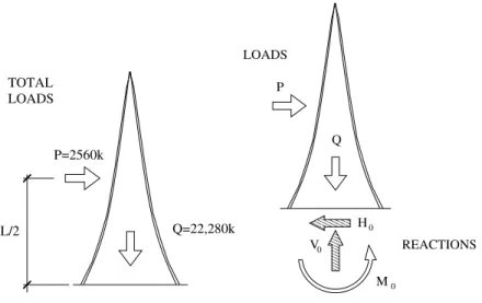 Figure 4.5: Eiffel Tower, Wind Loads, (Billington and Mark 1983)
