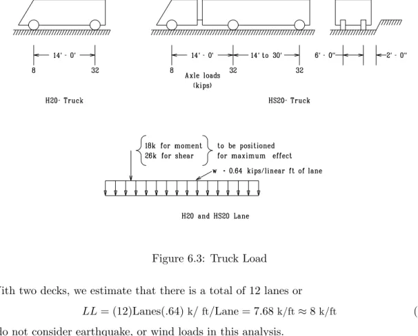 Figure 6.3: Truck Load