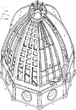 Figure 7.6: Florence’s Cathedral Dome