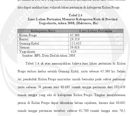 Tabel 1.4 Luas Lahan Pertanian Menurut Kabupaten/Kota di Provinsi 