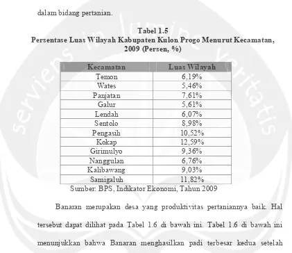 Tabel 1.5 Persentase Luas Wilayah Kabupaten Kulon Progo Menurut Kecamatan, 