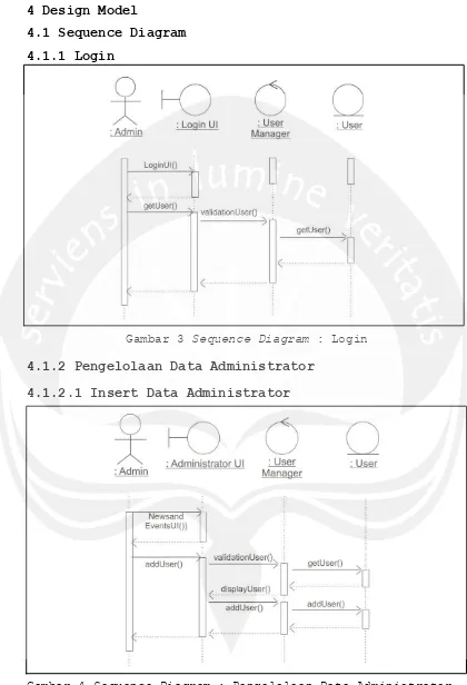 Gambar 4 Sequence Diagram : Pengelolaan Data Administrator - Insert Data Administrator 