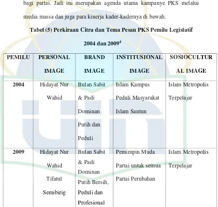 Tabel (5) Perkiraan Citra dan Tema Pesan PKS Pemilu Legislatif